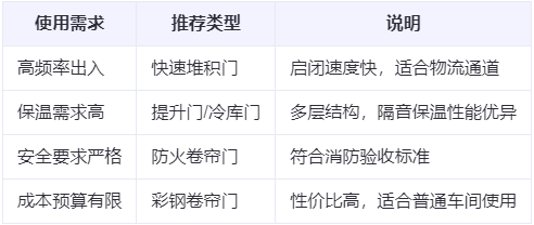 甘肃兰州厂房甘肃工业门选购建议