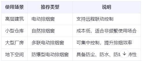 甘肃兰州甘肃排烟窗选购建议表 甘肃兰州甘肃排烟窗选购建议表